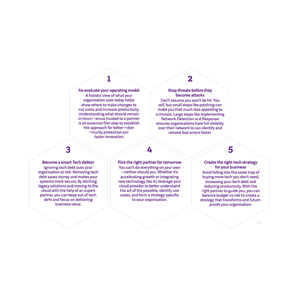5-steps