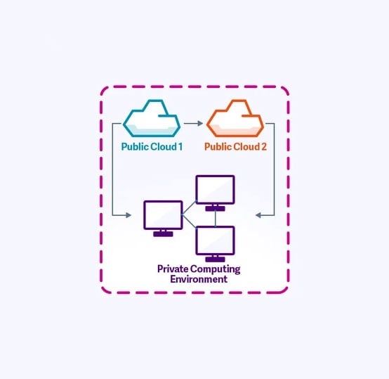 Advania--Secure-Hybrid-Multi-Cloud2
