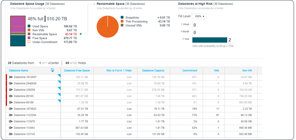 HPE-CloudPhysics-Datastore-Space-Analysis