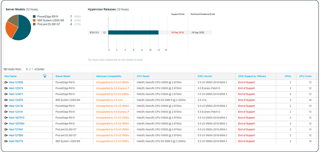 HPE-CloudPhysics-Host-Analysis