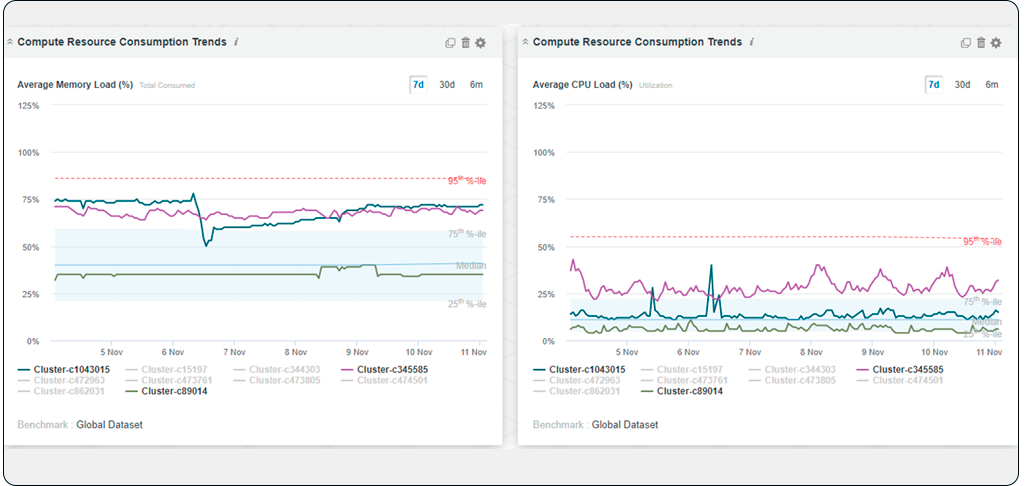 HPE-CloudPhysics-udvalgte-clustrer
