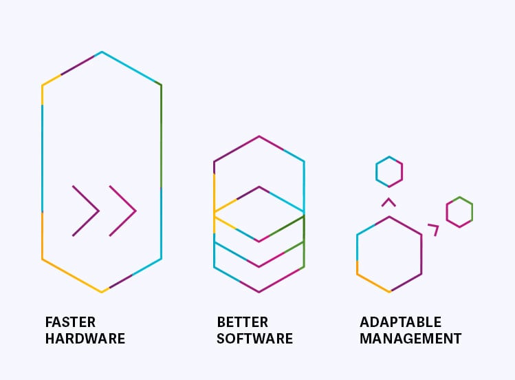 Managed-Services-Hardware-Software-Management3