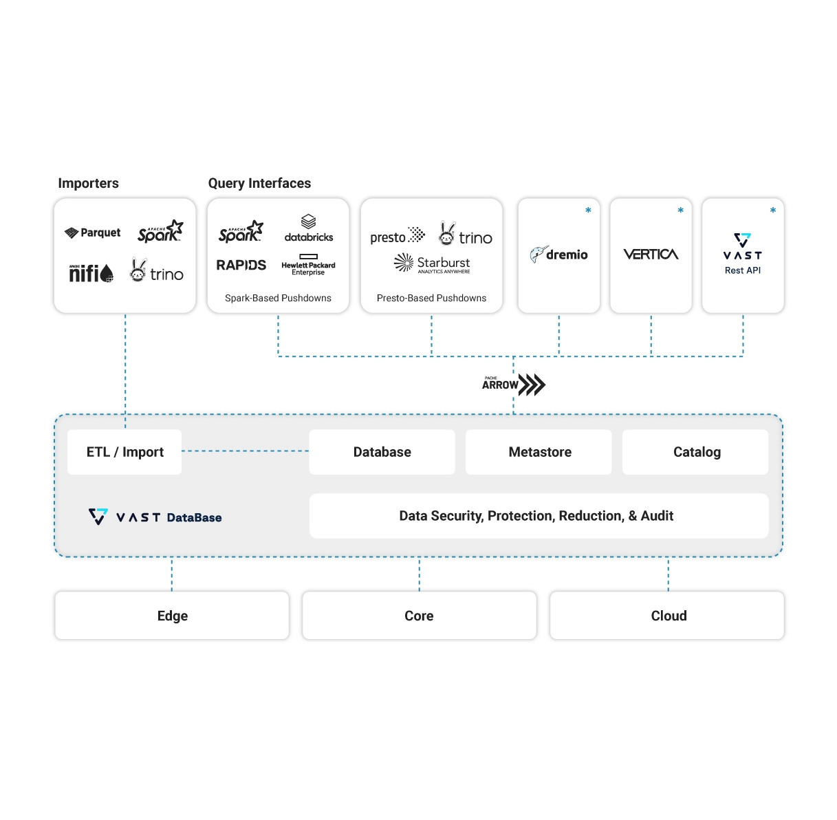 VAST_database-structure-infographic3
