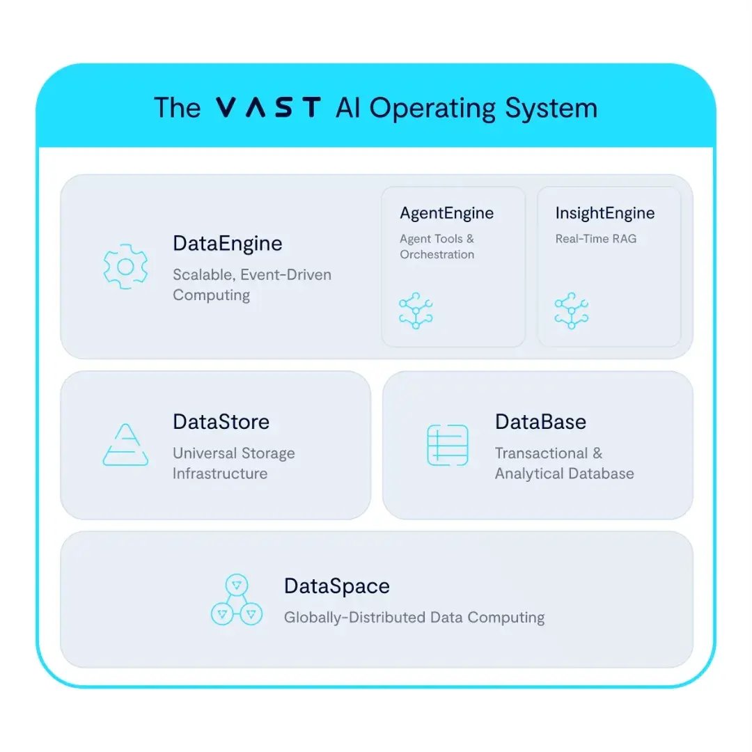 inside-the-ai-operating-system